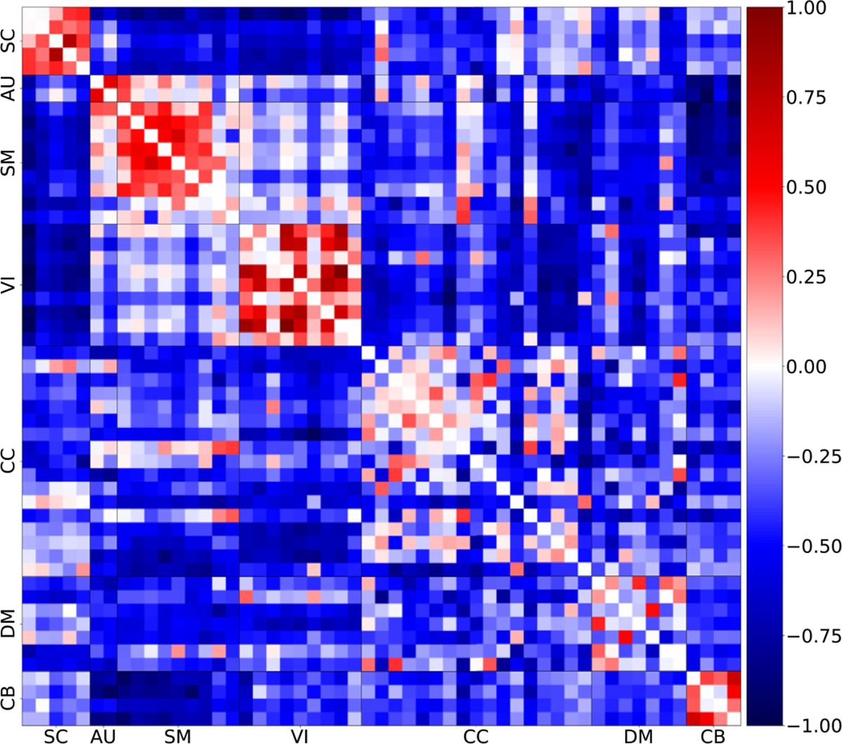 Fig. B3.