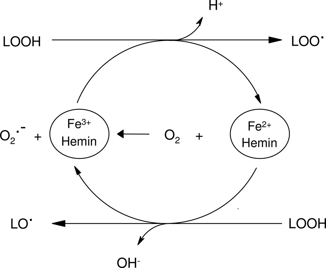 Scheme 1