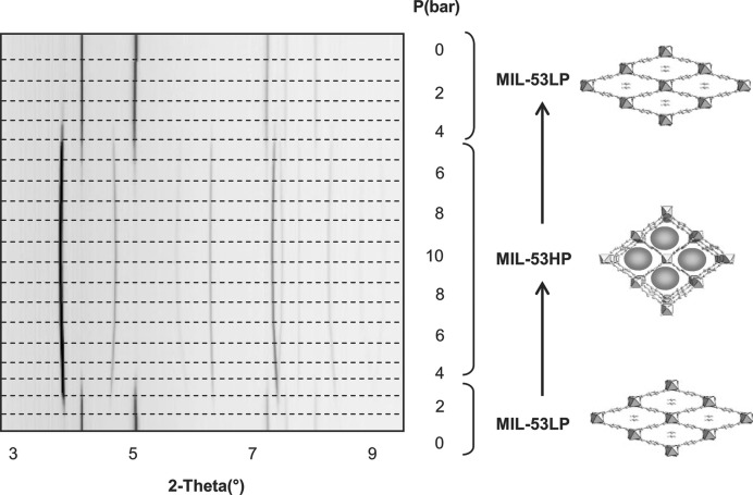 Figure 9