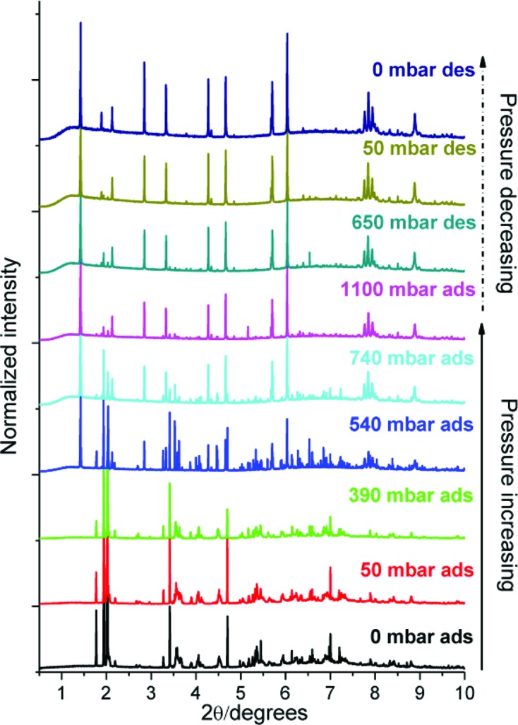 Figure 12