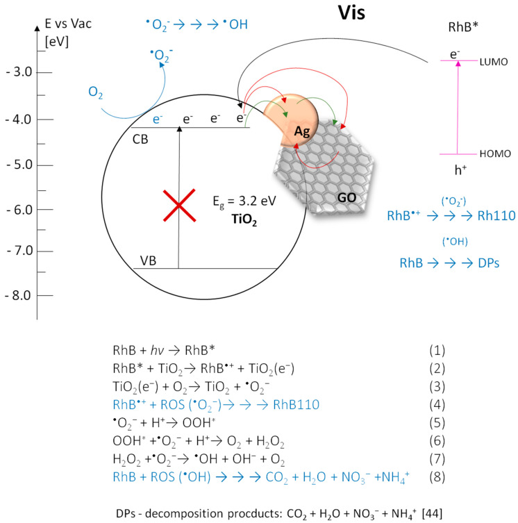 Figure 13