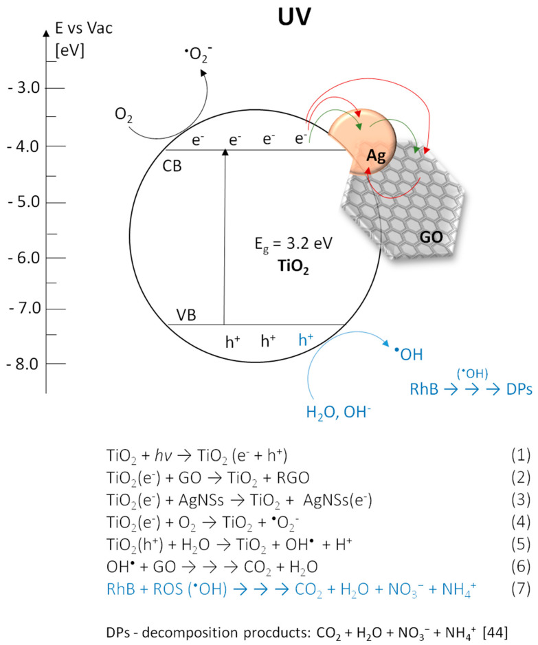 Figure 12