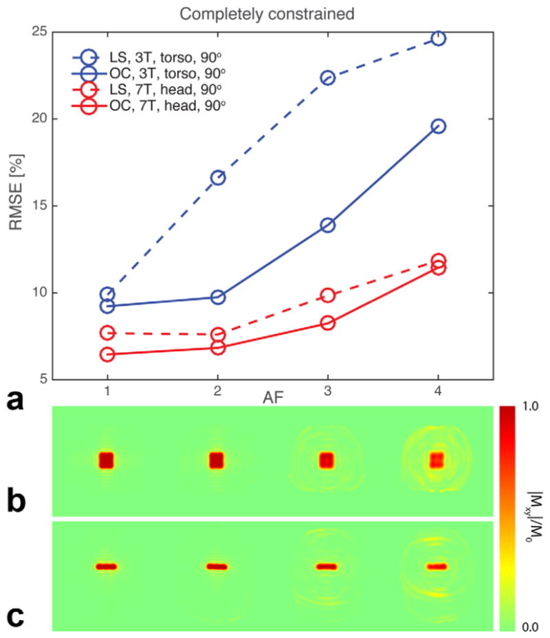 FIG. 6