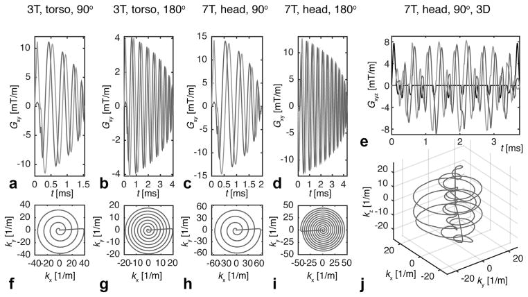 FIG. 3