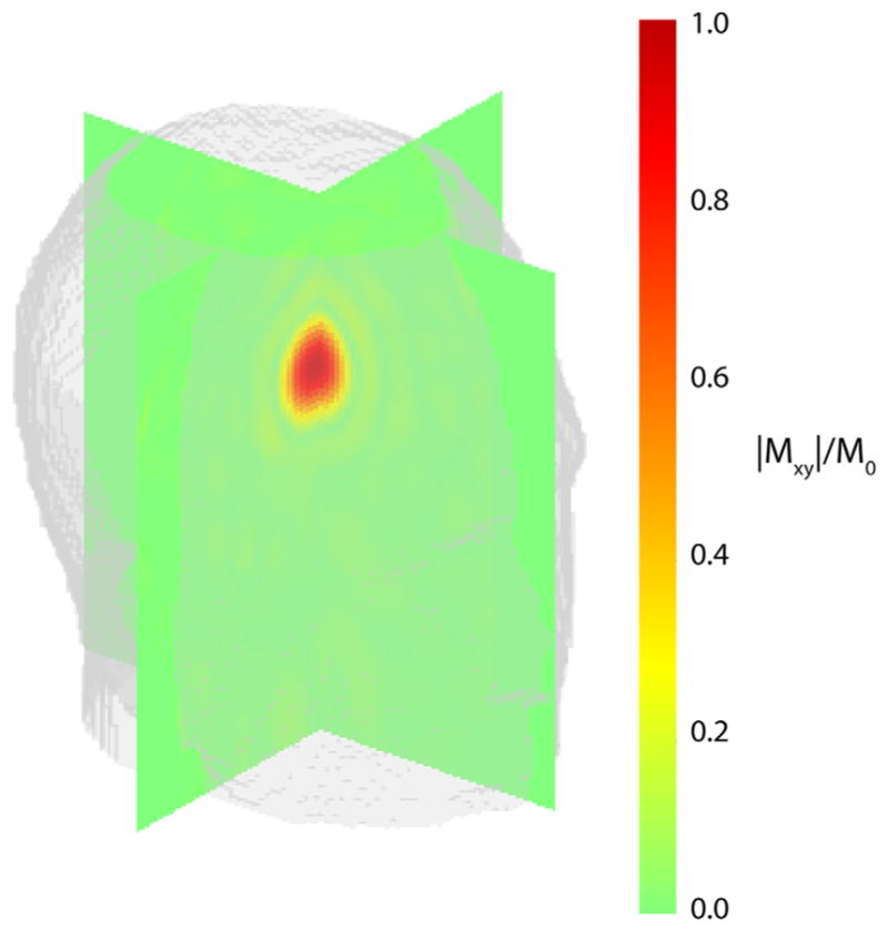 FIG. 7