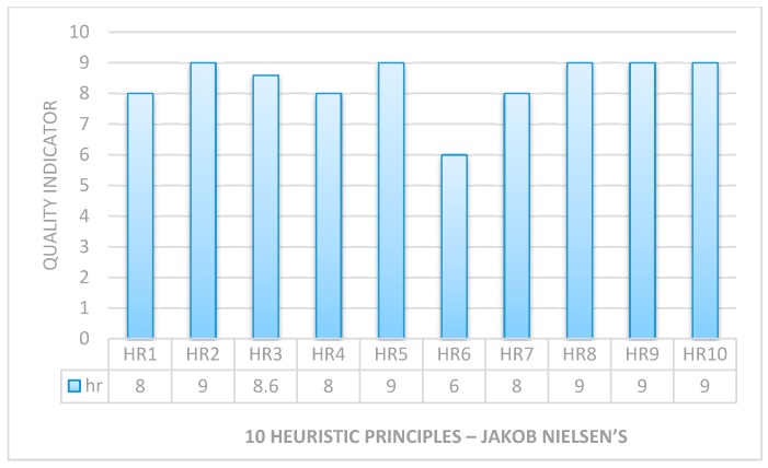 Figure 17