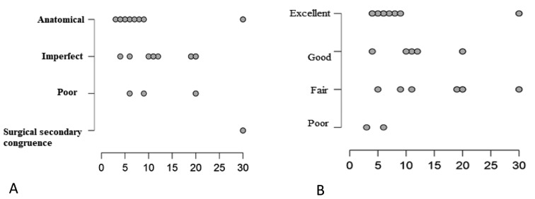 Figure 4.