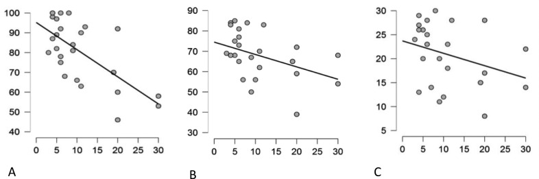 Figure 3.