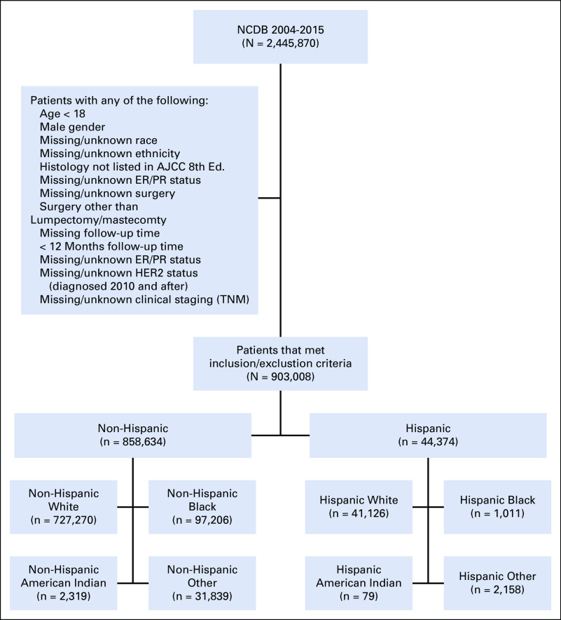 FIG A1.