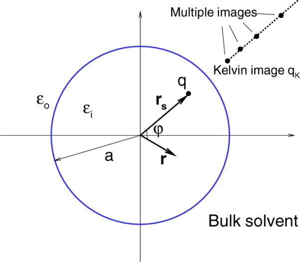 Fig. 3.2