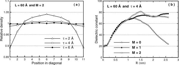 Fig. 3.4