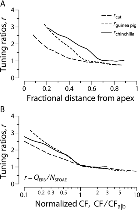 FIG. 9