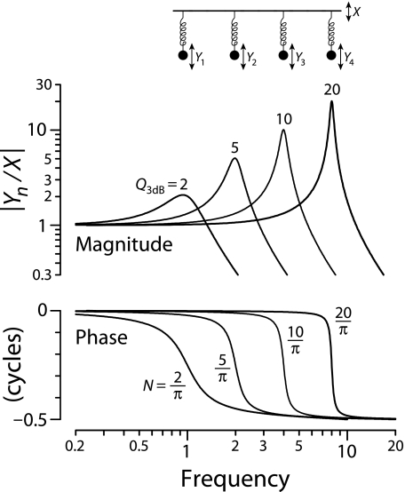 FIG. 3