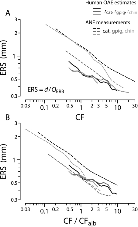 FIG. 16