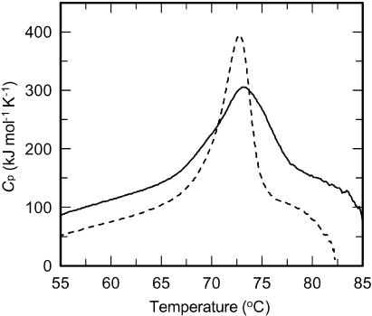 FIG. 7.