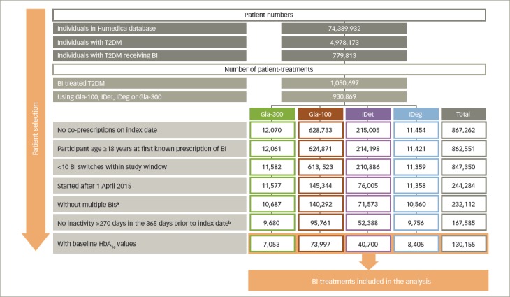 Figure 2: