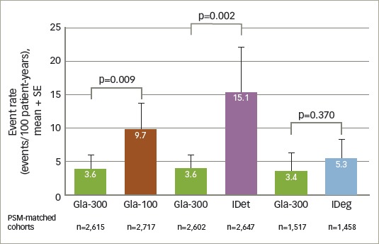 Figure 3: