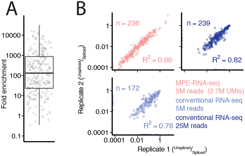 Figure2: