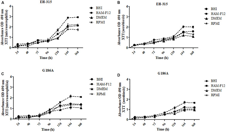 FIGURE 1