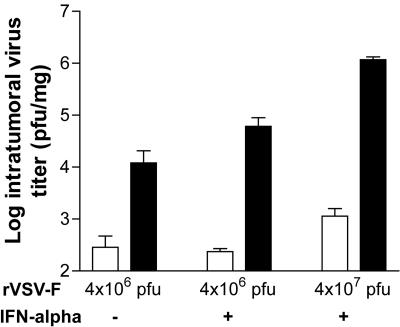 FIG. 7.