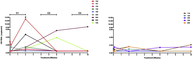 Fig. 2