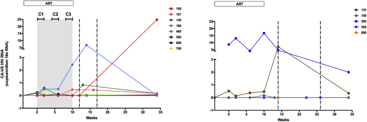 Fig. 3