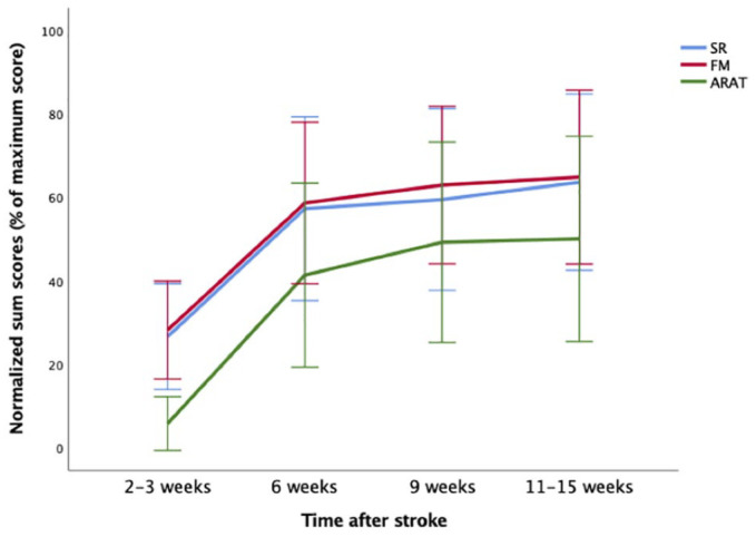 Figure 4.