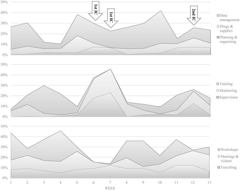 Fig 2