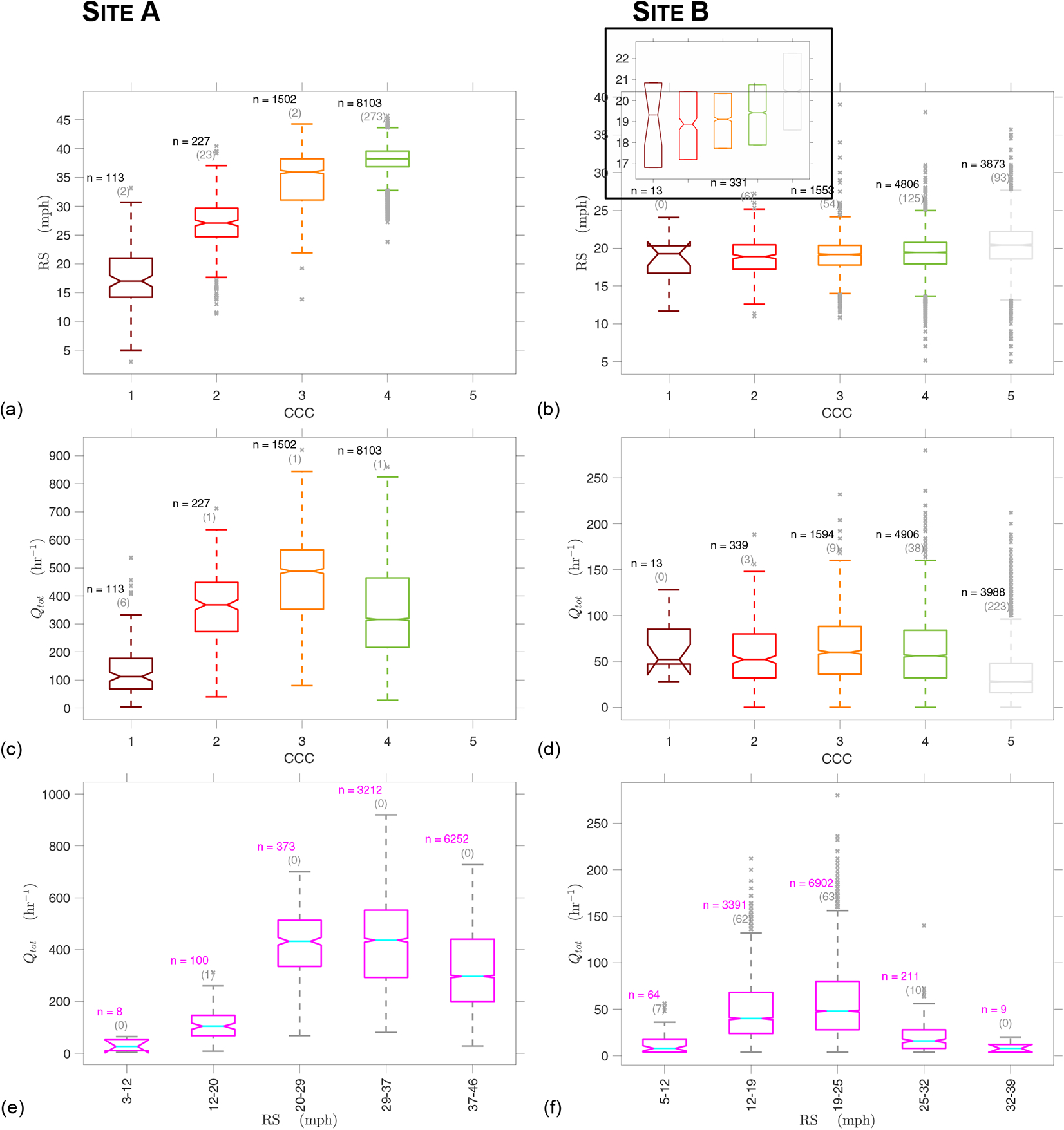 Figure 3: