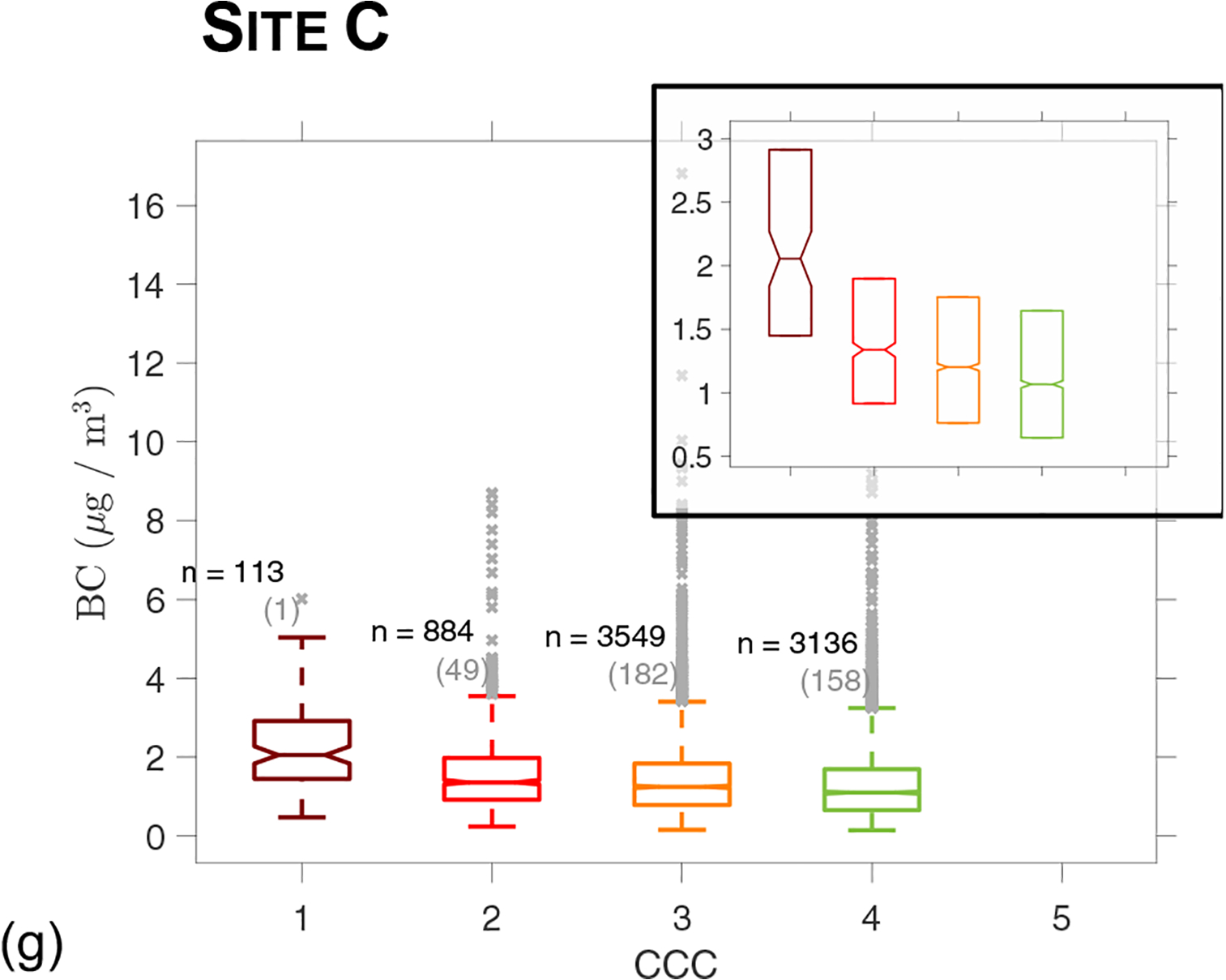 Figure 4: