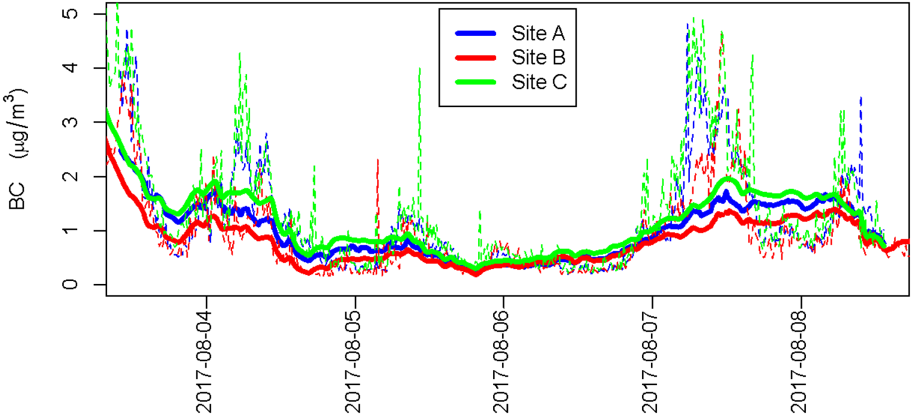 Figure 5: