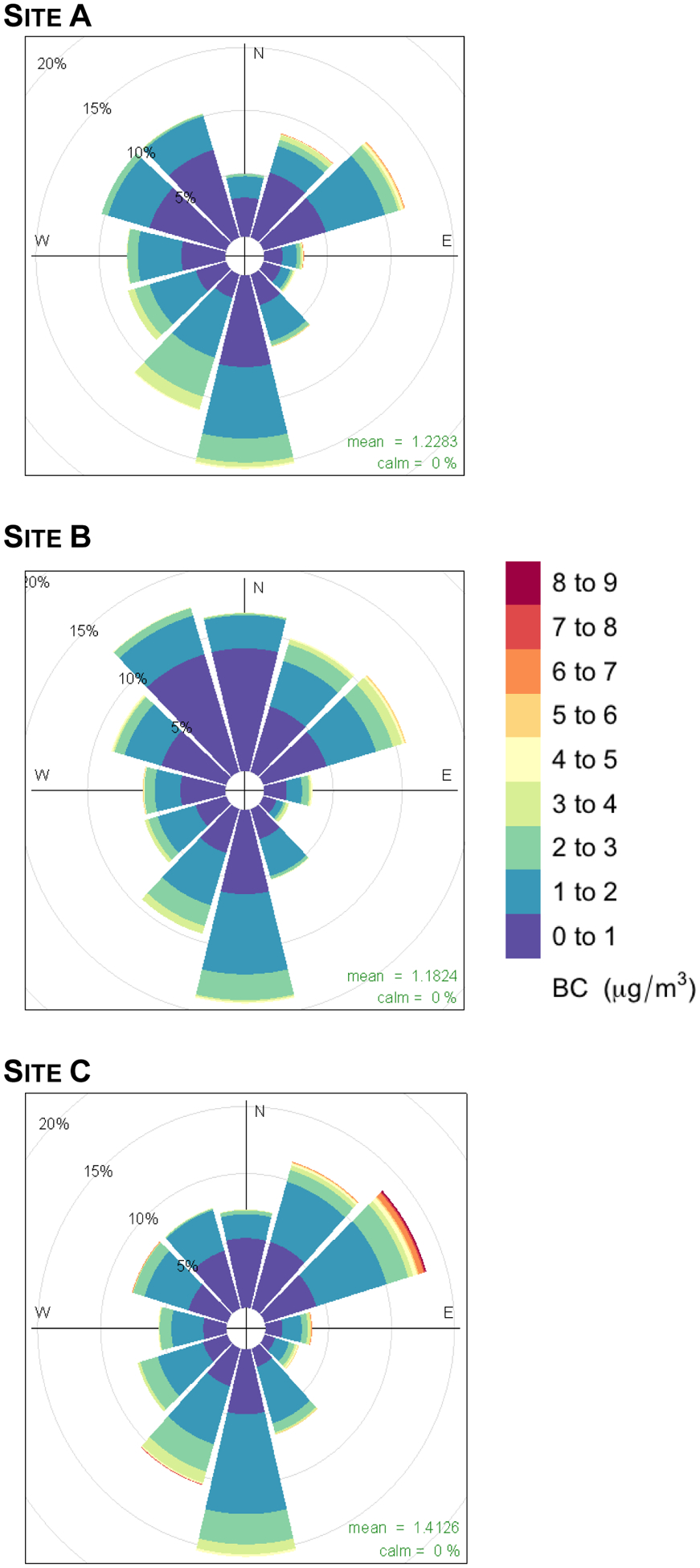 Figure A.5: