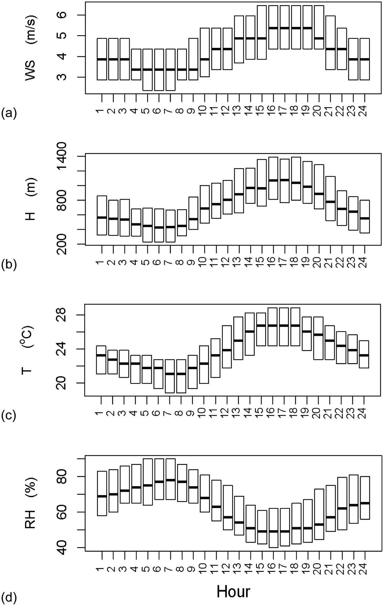 Figure A.4: