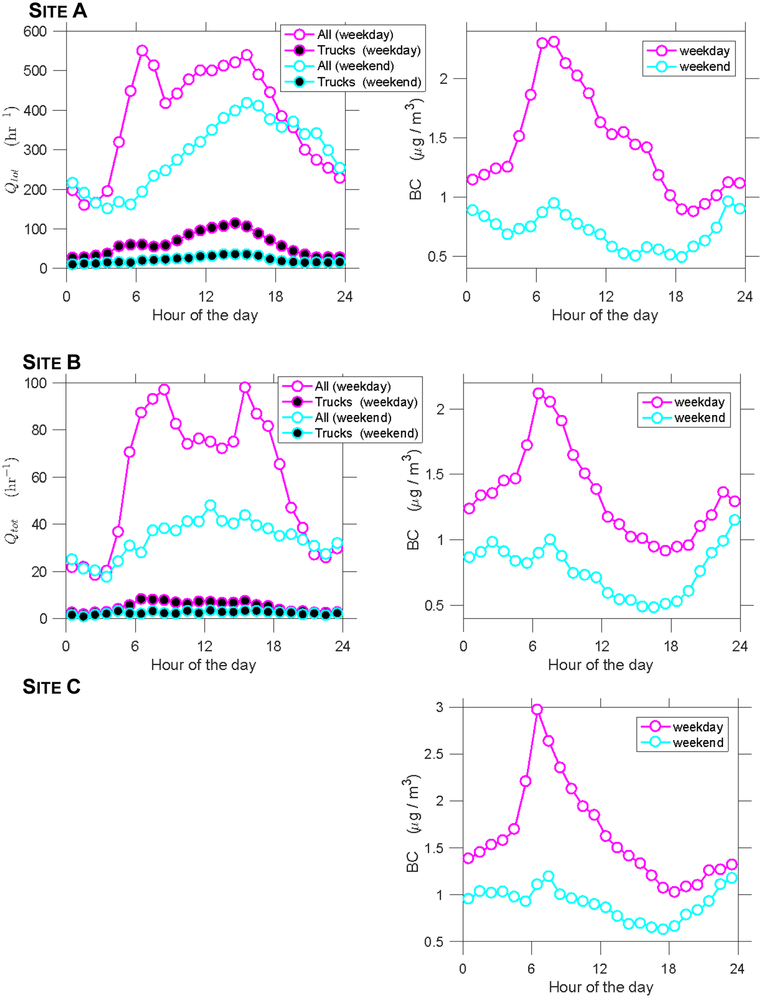 Figure 2: