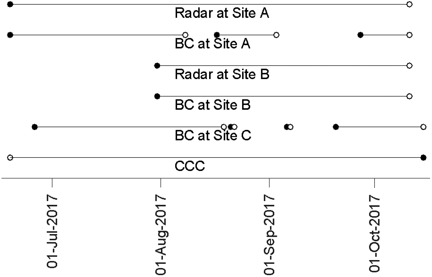 Figure A.2: