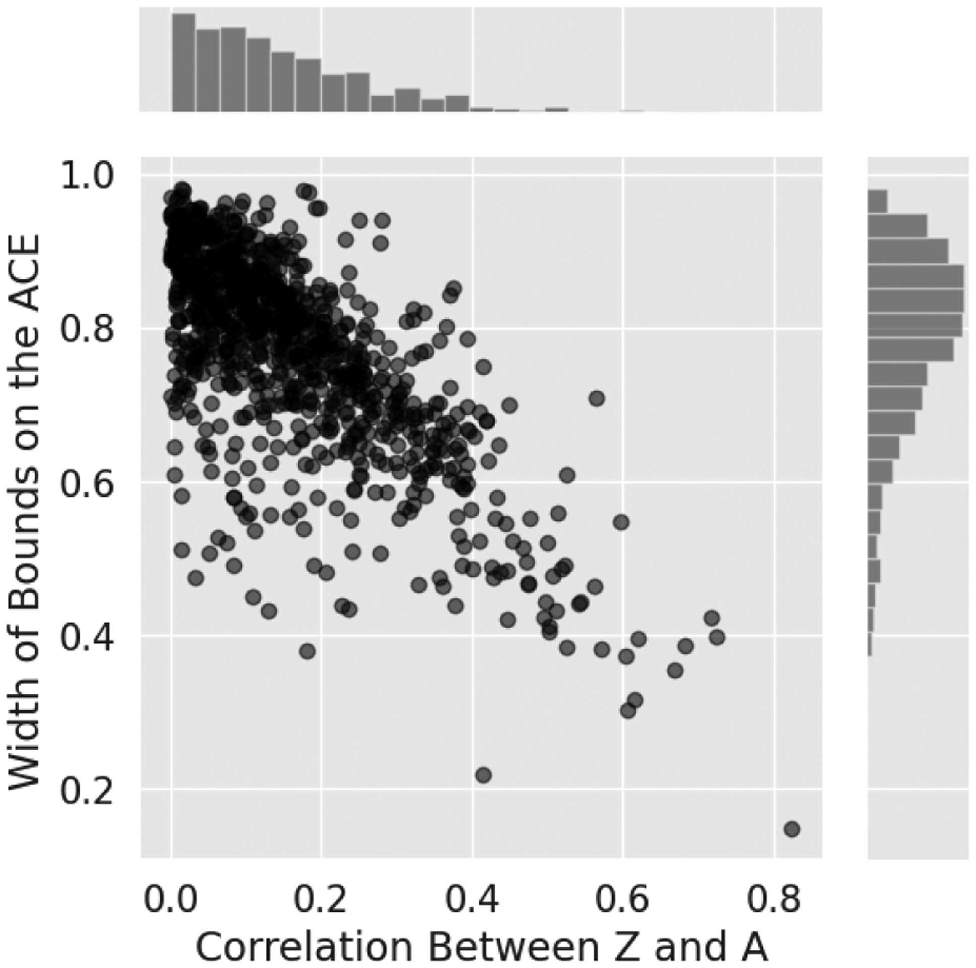 Figure 5: