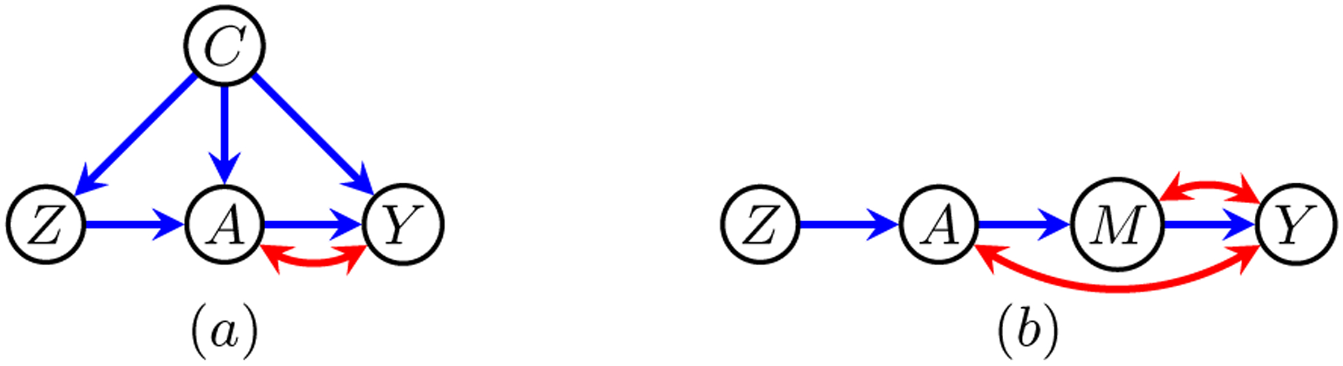 Figure 3: