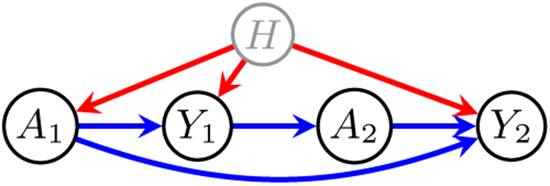 Figure 2: