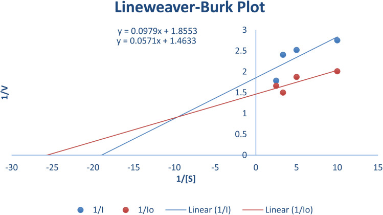 Fig. 10