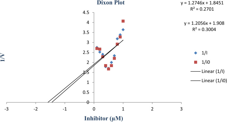 Fig. 11