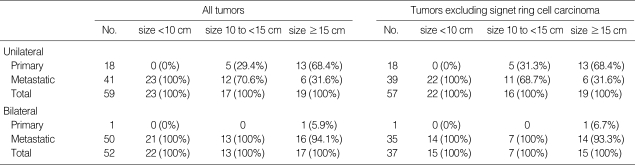 graphic file with name jkms-25-220-i003.jpg