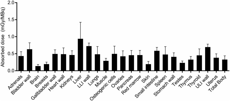 FIGURE 4.