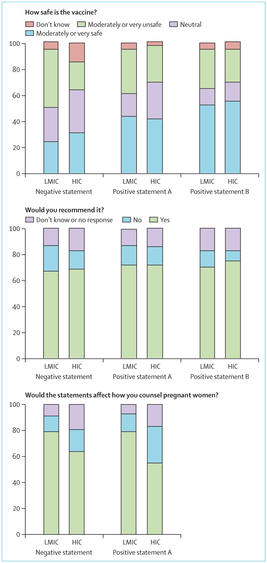 Figure: