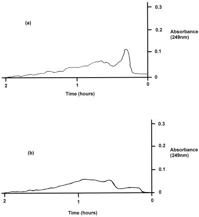 FIG. 6