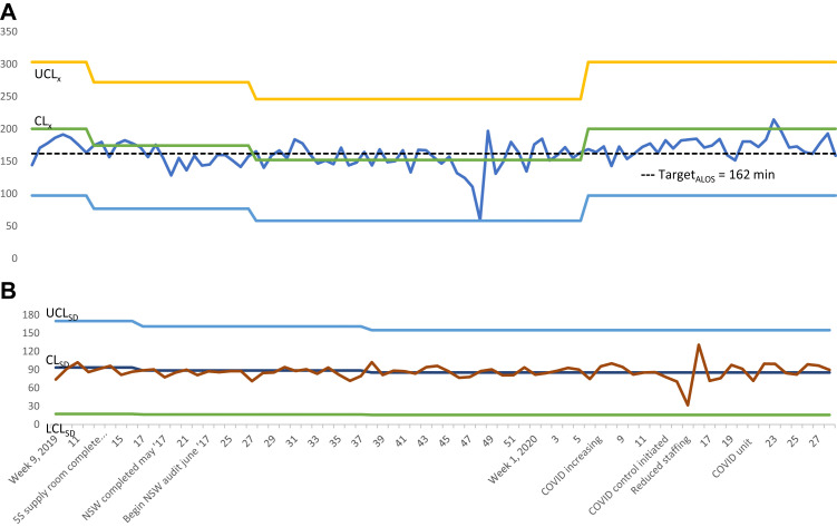 Figure 6