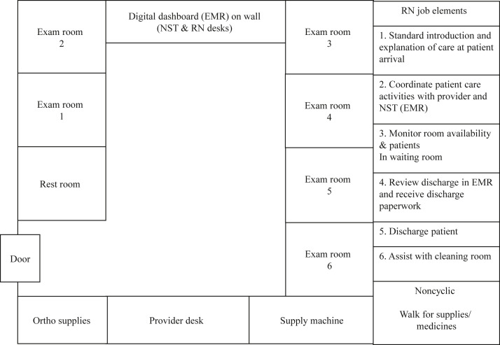 Figure 5