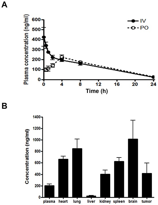 Figure 9