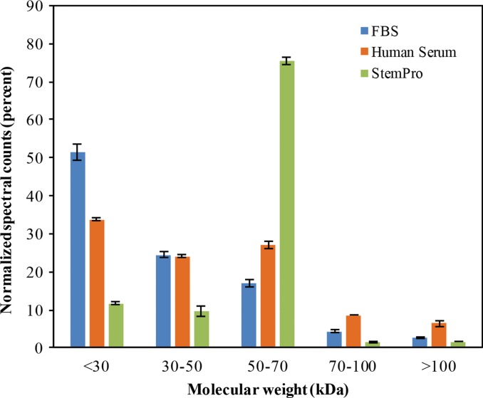 Figure 3a: