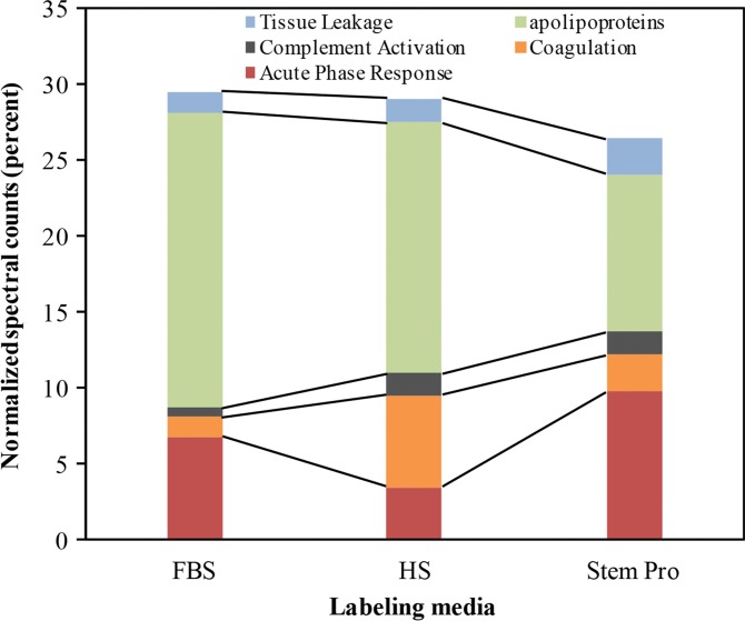 Figure 3b: