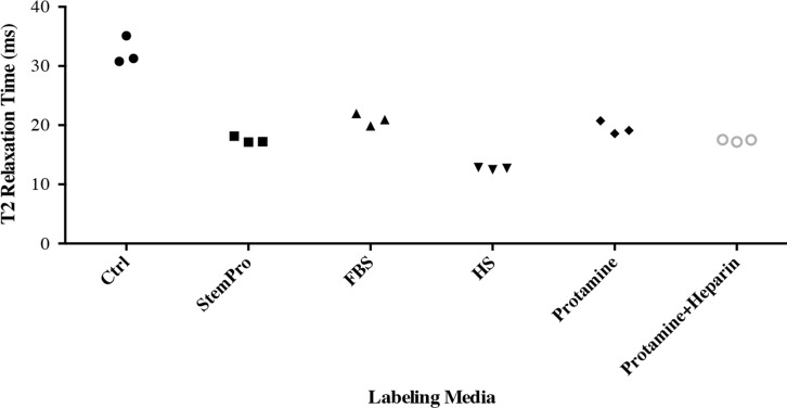 Figure 5d: